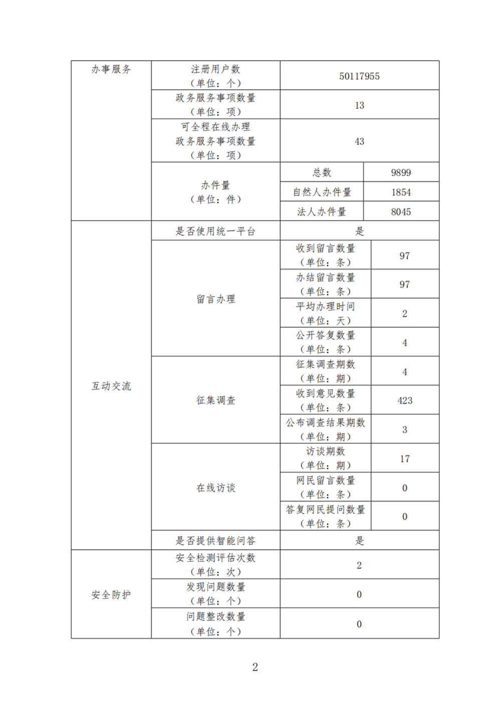 NBA投注