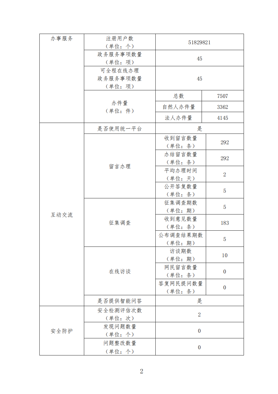 NBA投注