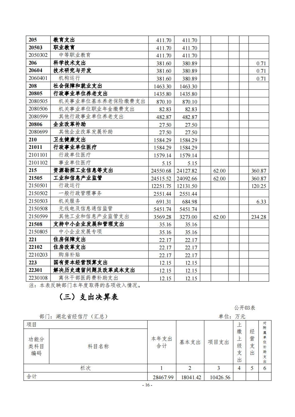 NBA投注