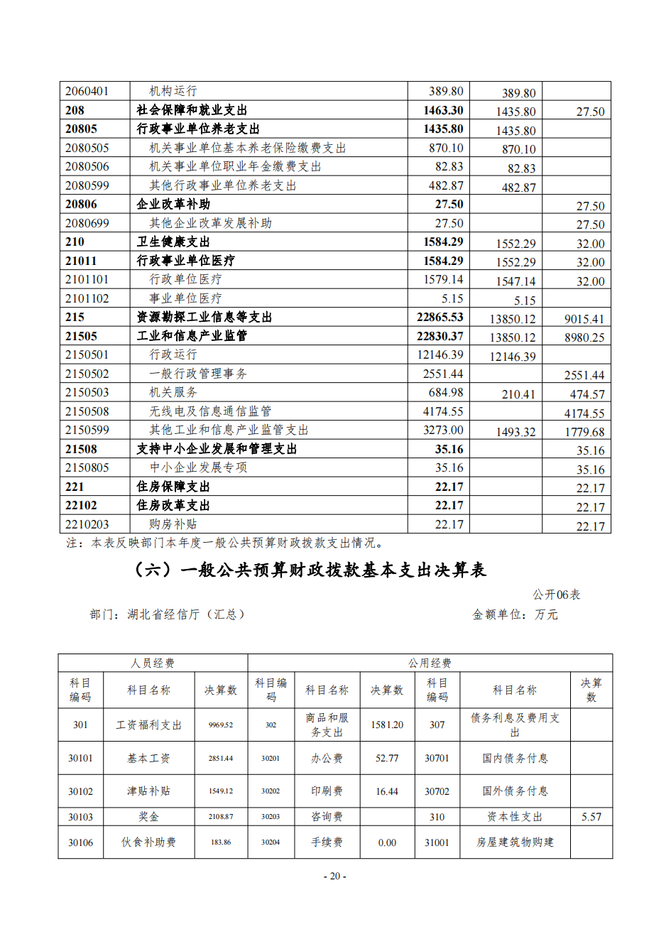 NBA投注