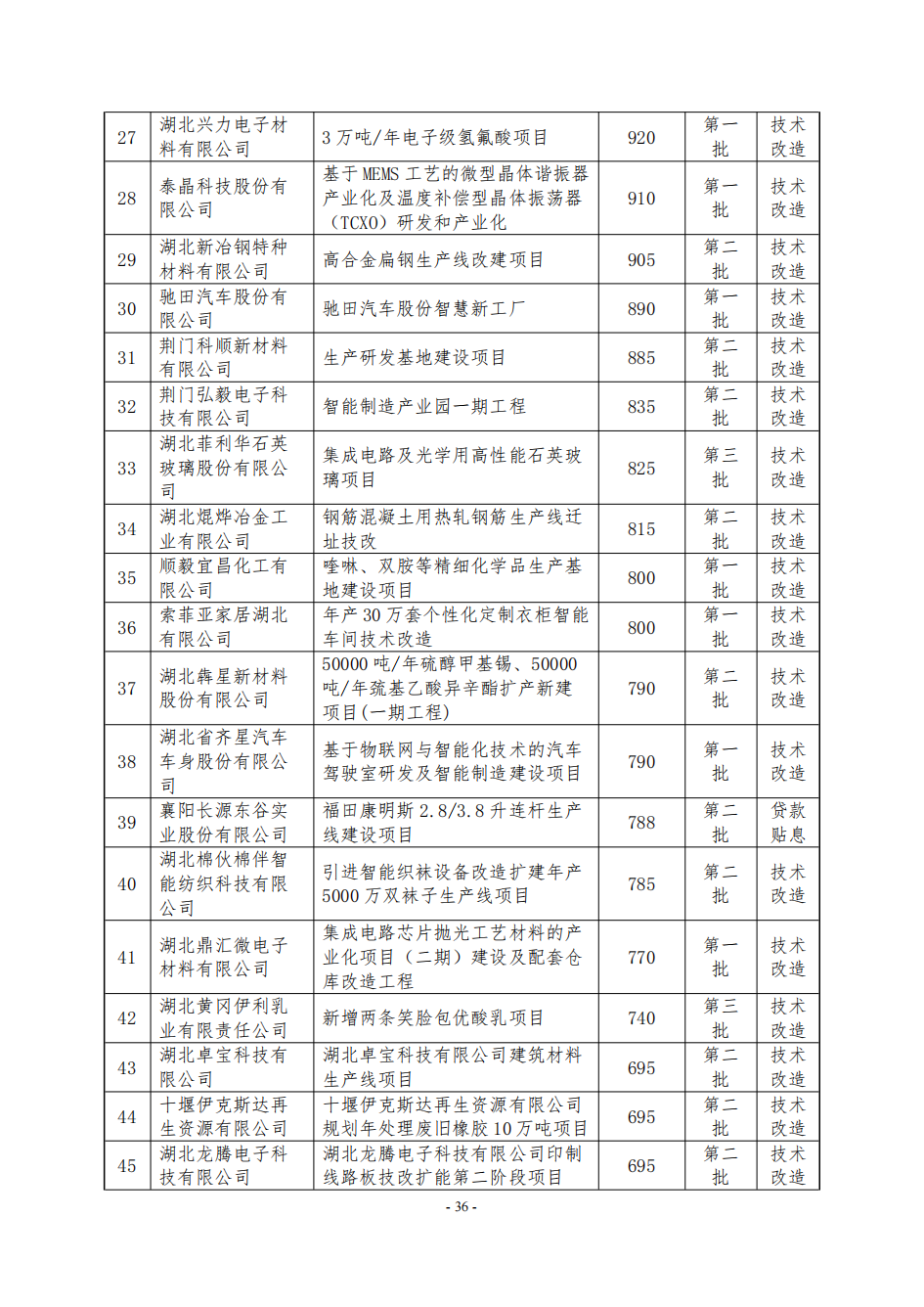 NBA投注