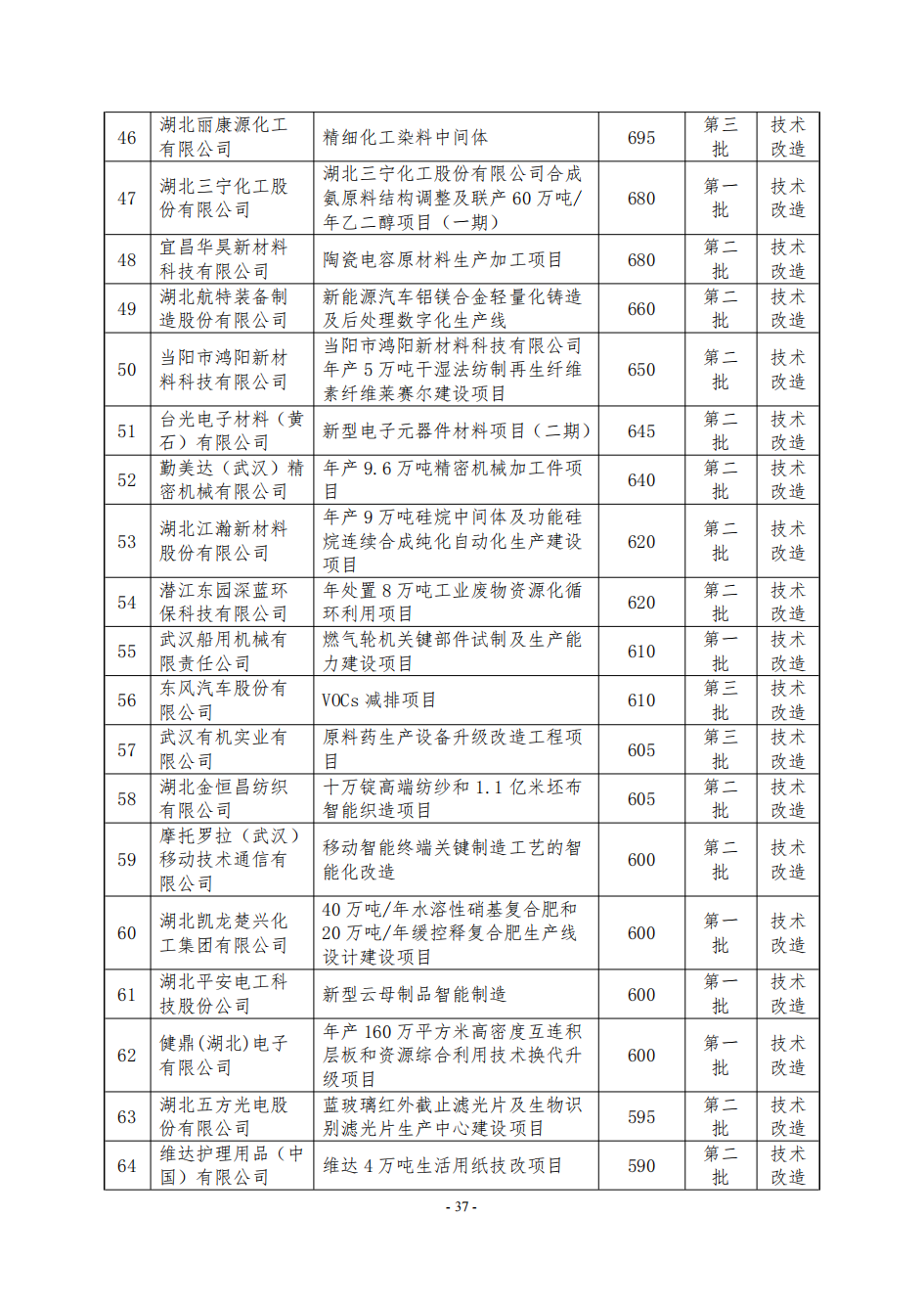 NBA投注