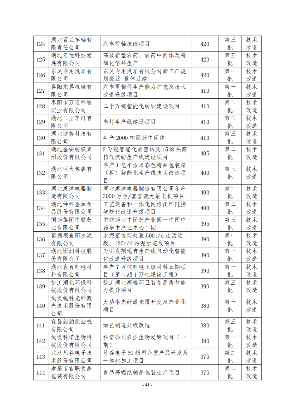 NBA投注