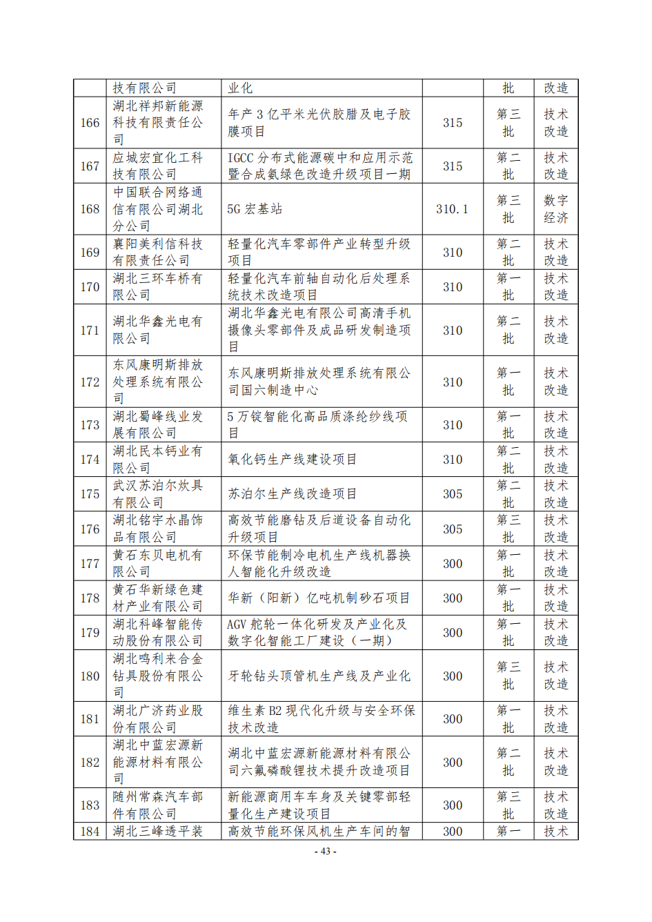 NBA投注