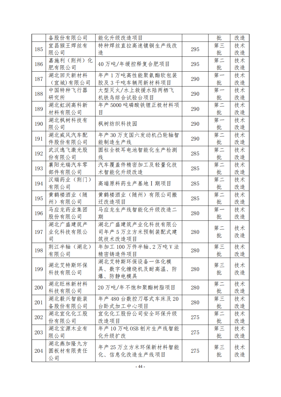 NBA投注