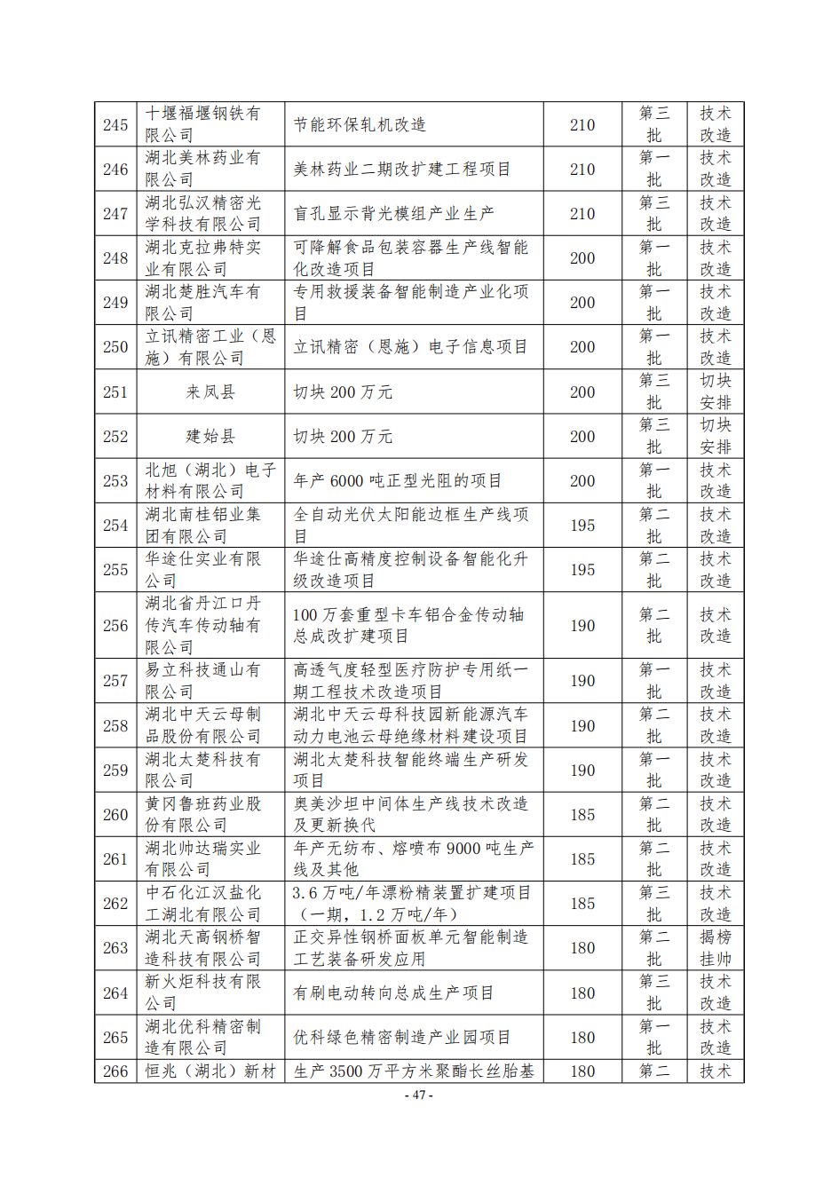 NBA投注