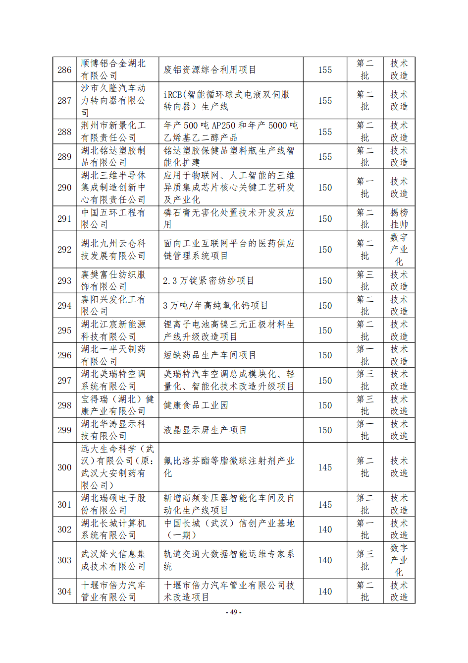 NBA投注