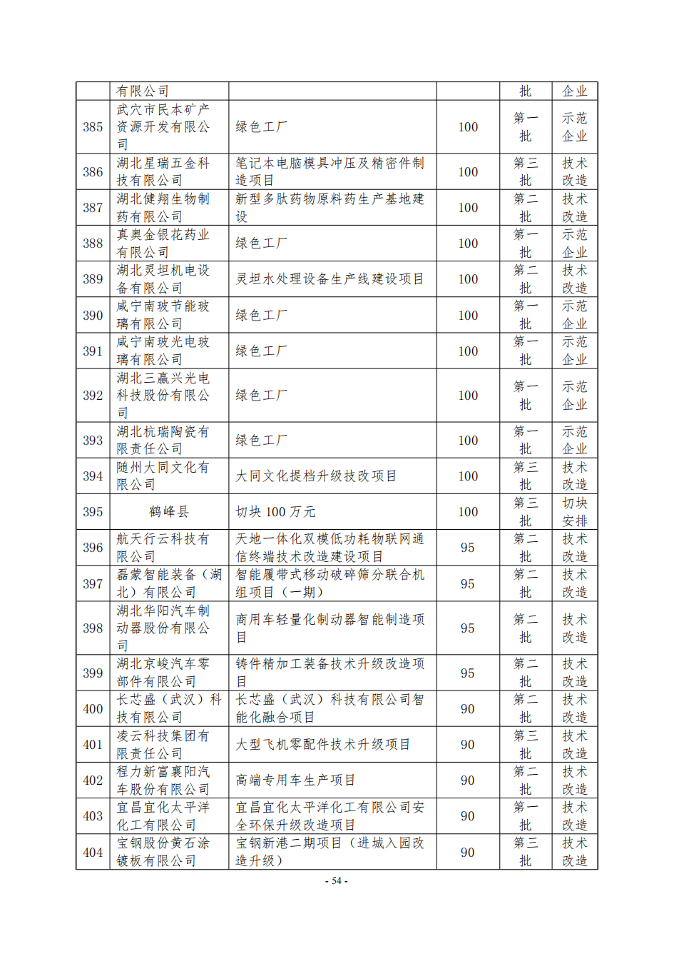 NBA投注