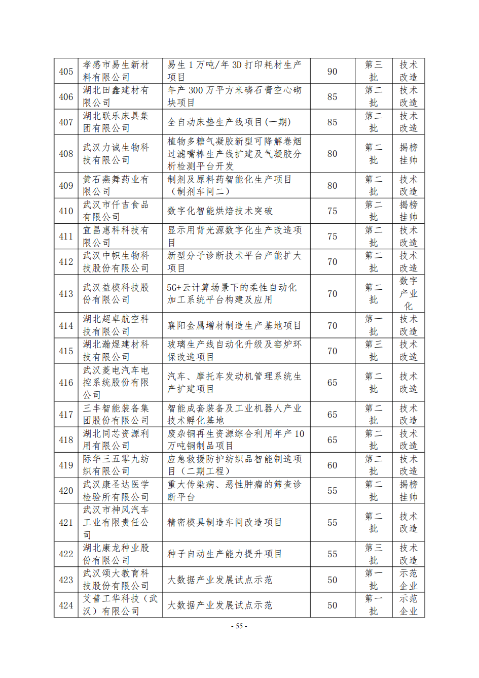 NBA投注