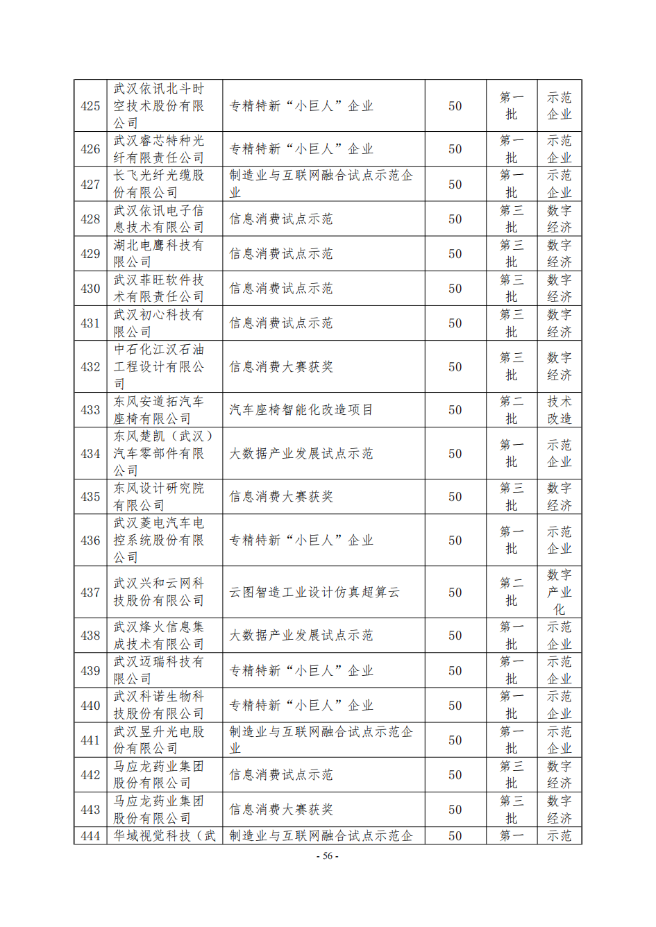 NBA投注