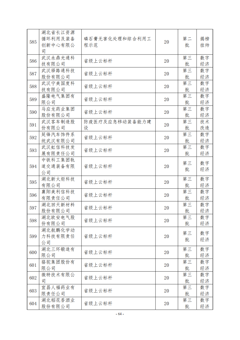 NBA投注