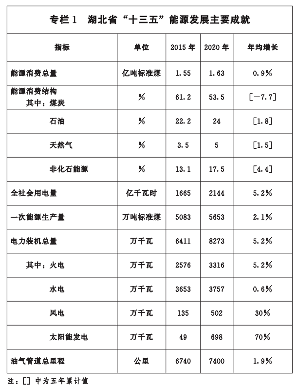 NBA投注