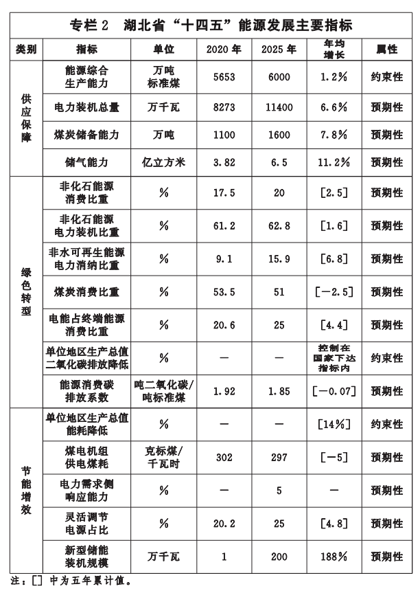 NBA投注