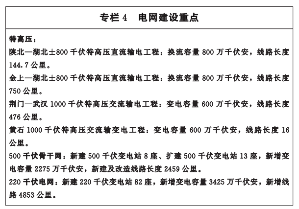 NBA投注