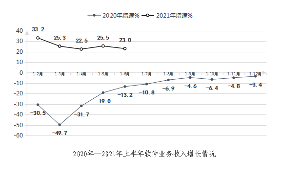 NBA投注