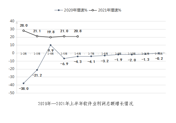 NBA投注