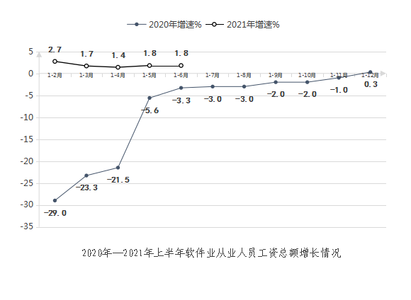 NBA投注