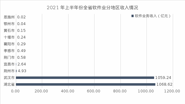 NBA投注