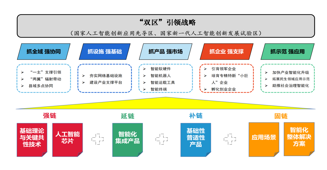 NBA投注