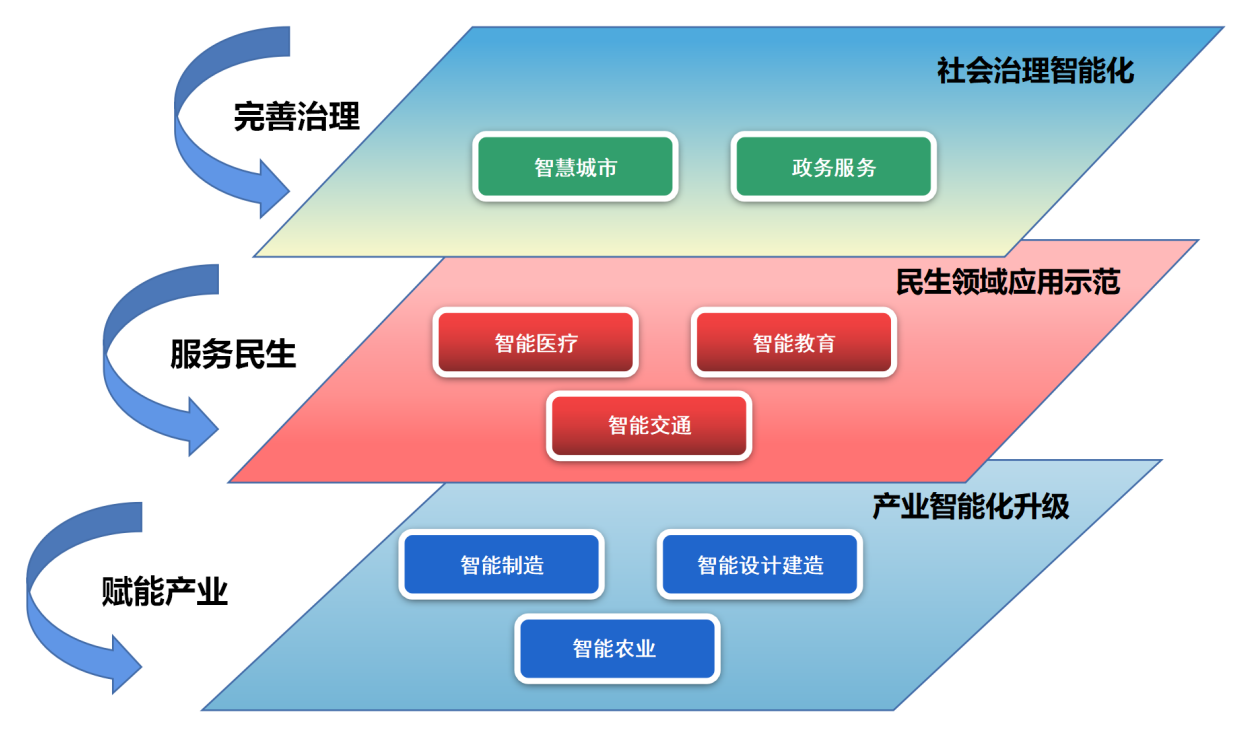 NBA投注