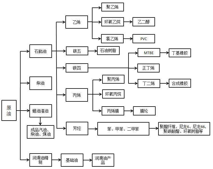 NBA投注