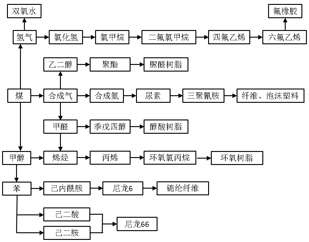 NBA投注