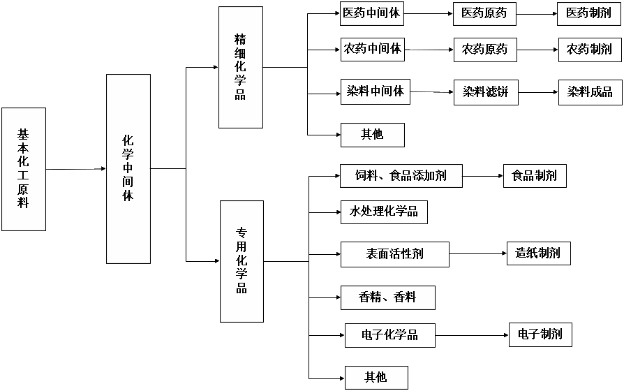 NBA投注