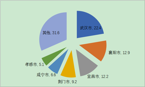 NBA投注