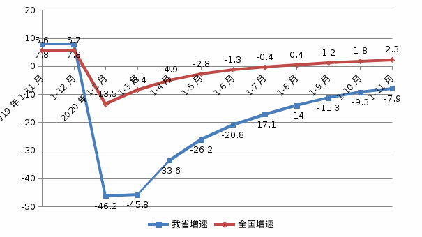 NBA投注