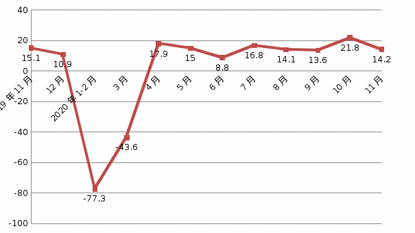 NBA投注