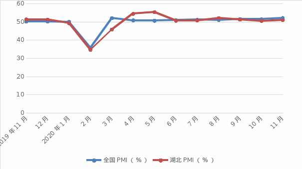 NBA投注