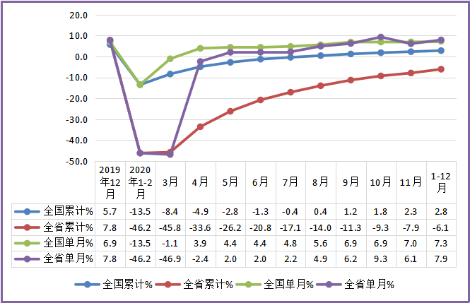 NBA投注