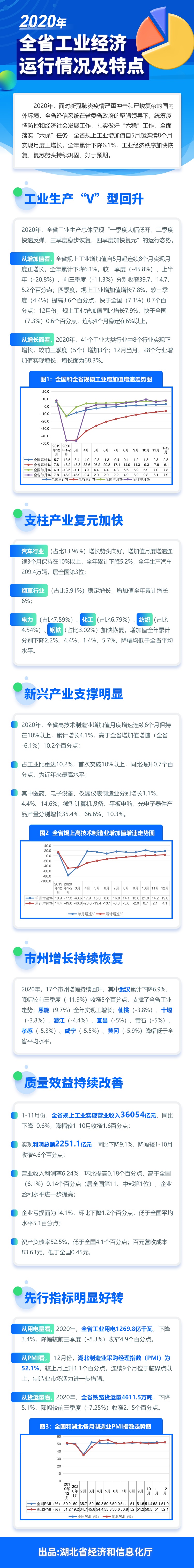 NBA投注