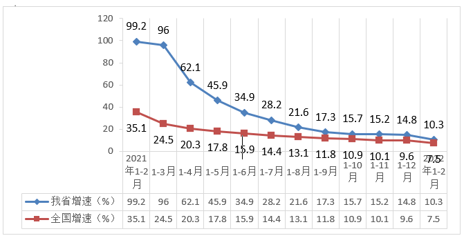 NBA投注