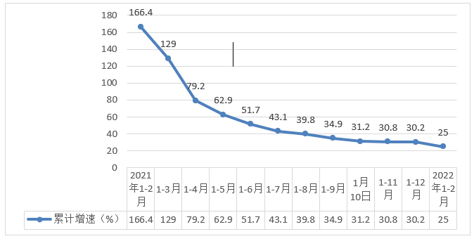 NBA投注