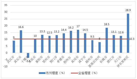 NBA投注