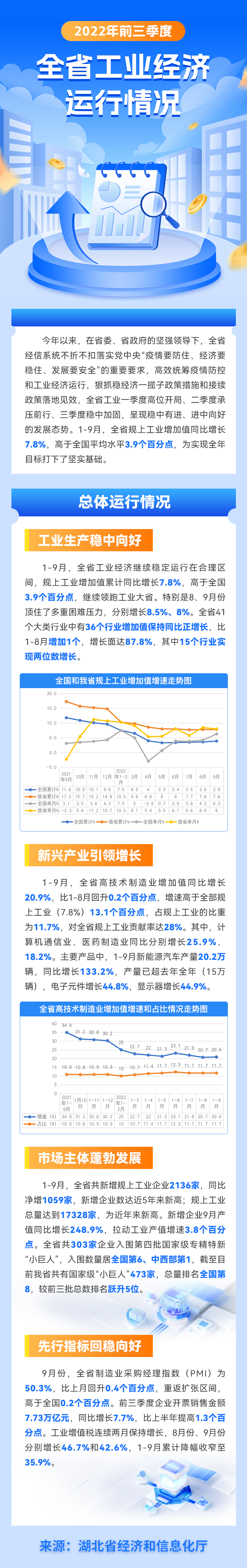 NBA投注