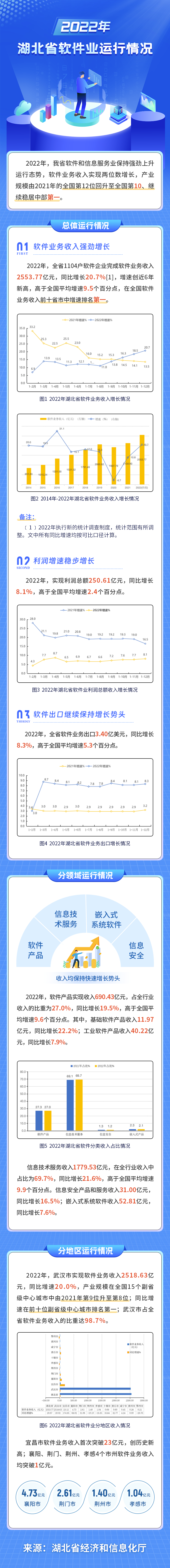 NBA投注