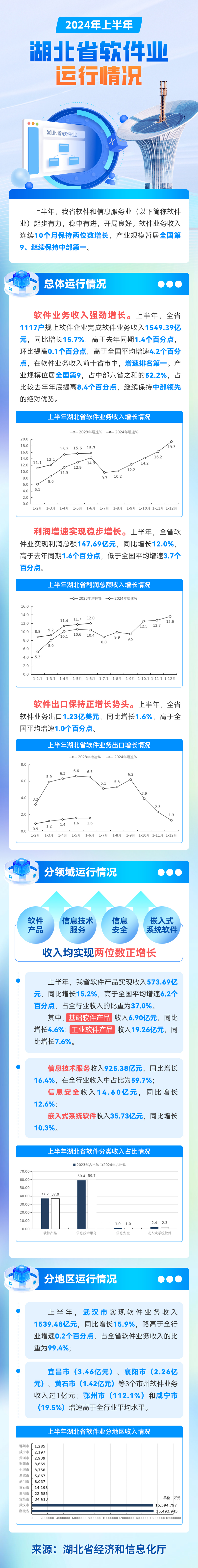 NBA投注