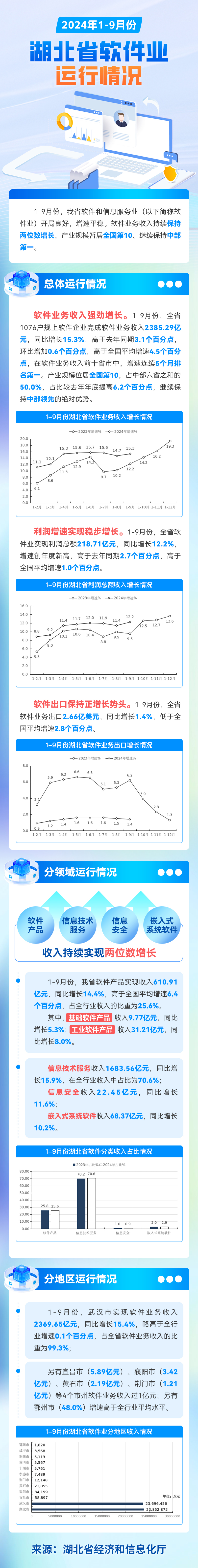 NBA投注