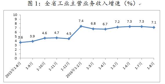 NBA投注