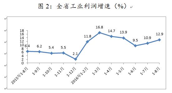 NBA投注