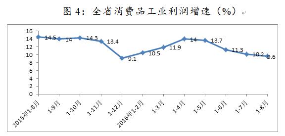 NBA投注