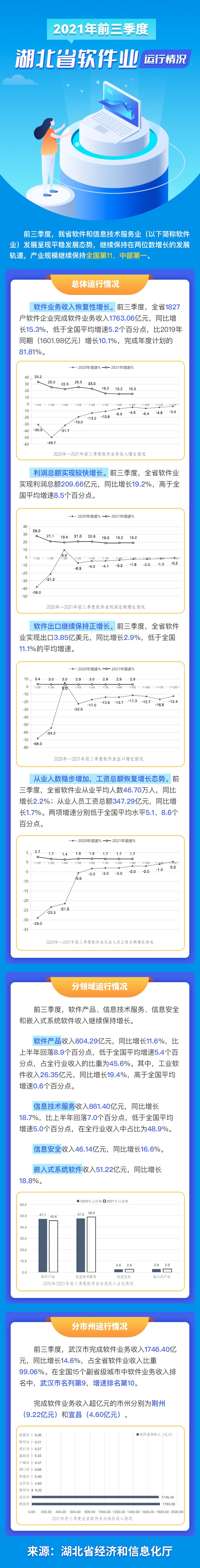 NBA投注