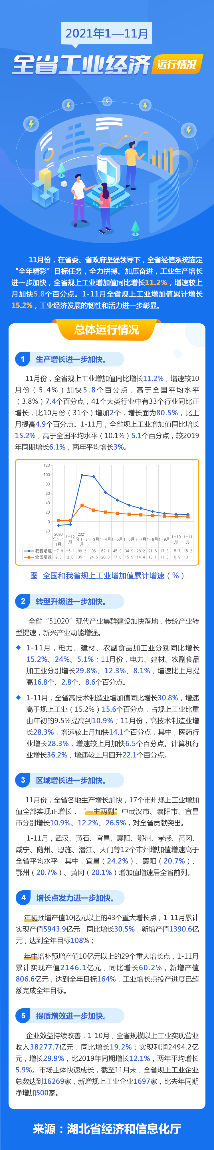 NBA投注