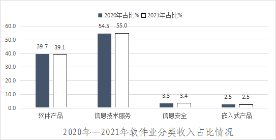 NBA投注