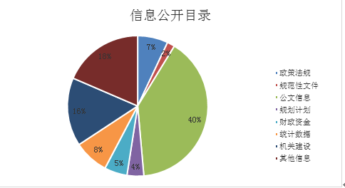 NBA投注