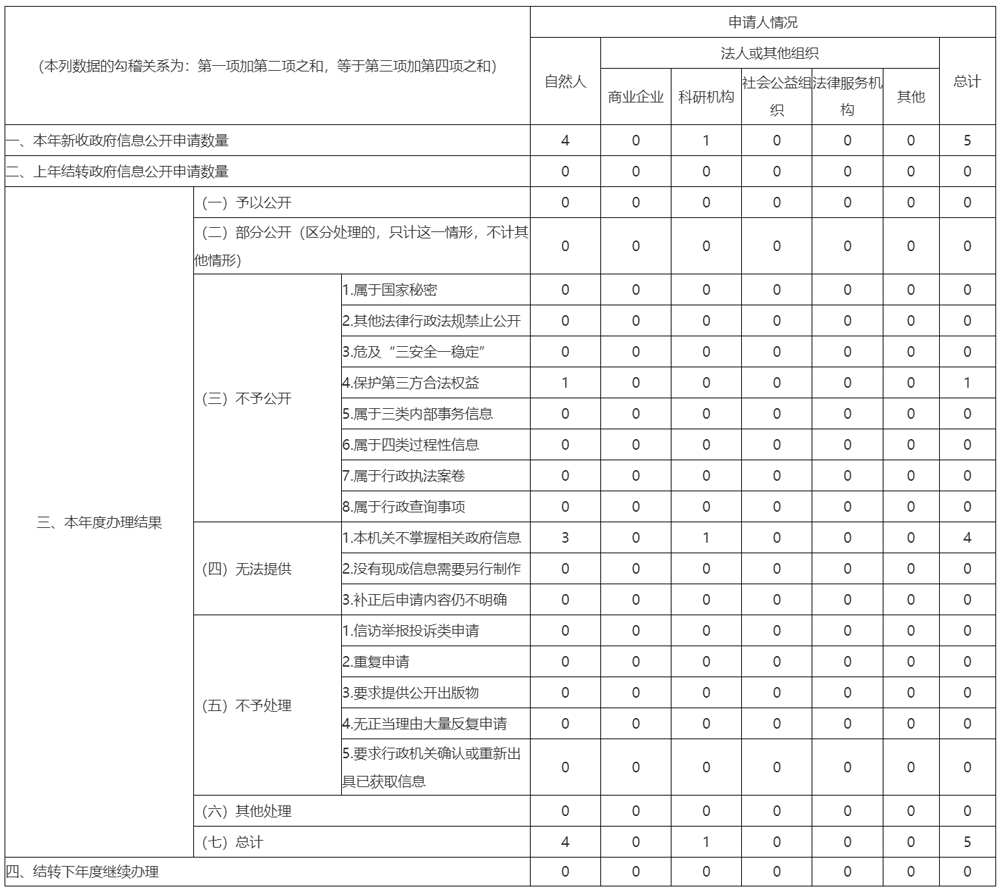 NBA投注