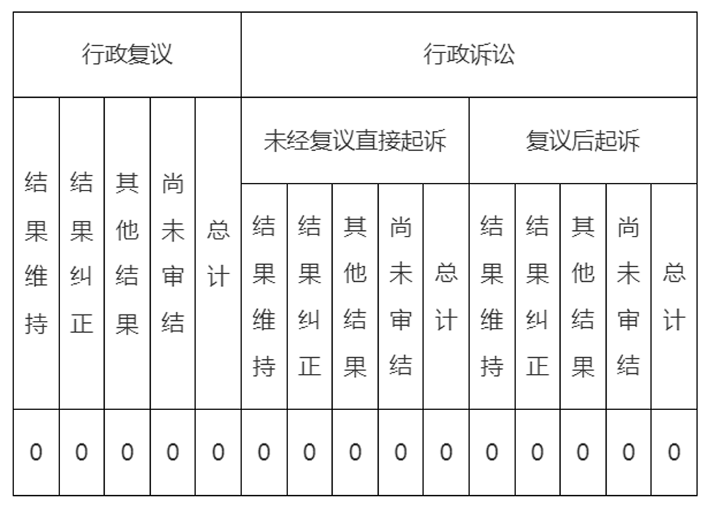 NBA投注