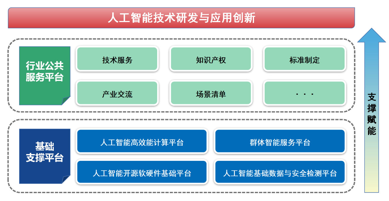 NBA投注